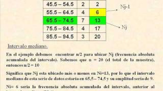 CALCULO DE LA MEDIANA Y LOS CUARTILES DE UNA SERIE DE DATOS [upl. by Chelsey]