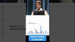 how i teach line plots math histogram snl business [upl. by Edme]