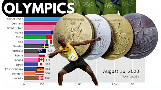 Olympic Medals by Countries 18962022  Country Rankings [upl. by Mauricio]