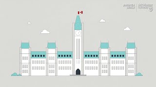 Canadian Taxes Made Simple [upl. by Auqcinahs]