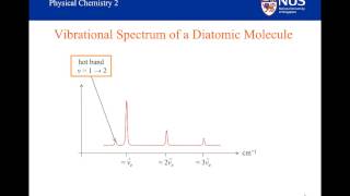 Vibrational Spectroscopy  Part V [upl. by Ob952]