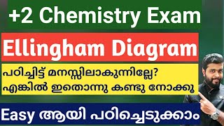 Ellingham diagram 2 Chemistry  Most easy way to understand പെട്ടെന്ന് പഠിച്ചെടുക്കാം [upl. by Longawa]