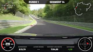 BTG 75062  Golf 8 R Nürburgring Nordschleife [upl. by Kamilah]