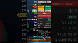 Dinheiro online no mini dólar 💲 [upl. by Gagnon]