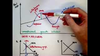 IB Econ 21  The Business Cycle [upl. by Gardner]