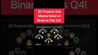 Binance Listings What’s Coming in 2024 binance crypto [upl. by Atiragram]