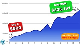 How I turned 600 into 335181 in 1 Year Trading 2hrsDay [upl. by Esiuolyram]