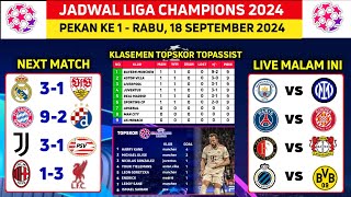 Hasil Liga Champions Tadi Malam  Real Madrid vs Stuttgart  Munchen vs Dinamo  UCL 2024 [upl. by Analahs600]