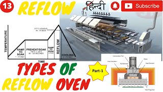 Reflow Part1 What is reflow Types of reflow Convection oven Infrared oven vapour phase Vacuum [upl. by Chaddy]