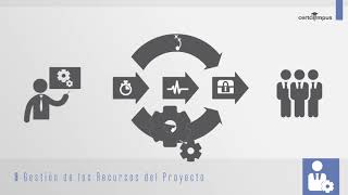 9 Gestión de los Recursos del Proyecto PMBOK 6 [upl. by Compte]