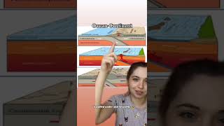 The different types of plate boundaries geology platetectonics [upl. by Melise270]