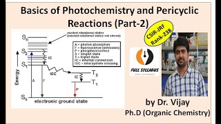 Basics of Photochemistry and Pericyclic Reactions Part 2 [upl. by Irodim]