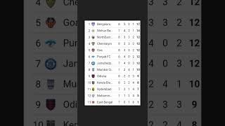 Isl Table [upl. by Paapanen662]