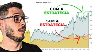 O QUE É MELHOR INVESTIR TODO MÊS ou ESPERAR AS BAIXAS [upl. by Otsuaf]