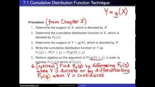 Cumulative distribution function technique [upl. by Oletha]