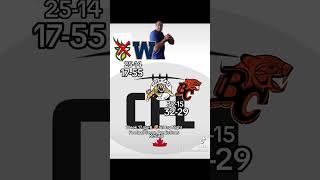 Week 17 CFL 🏉 Friday Night Football Score Picks Recap cfltube cfltuber canadianfootball cfl [upl. by Yila]