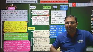 Lecture5  Tablet  Component of tablet doses form  DiluentBinderDisntigrantLubricant  RRB [upl. by Utter936]