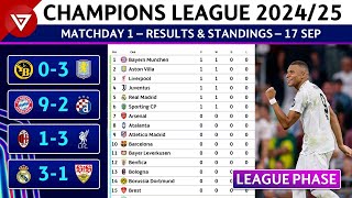 🔵 MD1 UEFA Champions League 202425 League Phase Results amp Standings Table as of 17 Sep 2024 [upl. by Hesoj123]