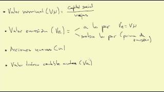 Tema 2 Fórmulas ampliación de capital [upl. by Aivul617]
