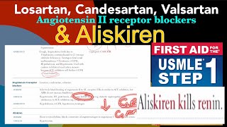 Angiotensin 2 receptor blockers ARBs Lasartan Candesartan Valsartan And also Aliskiren [upl. by Gosselin]