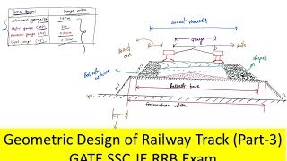 Geometric design of railway track PART 3  GATE SSC JE RRB Exam [upl. by Zetnod]