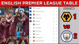 ENGLISH PREMIER LEAGUE TABLE STANDINGS UPDATED TODAY  MATCHWEEK 8  EPL FIXTURES TODAY 202425 [upl. by Idihsar712]