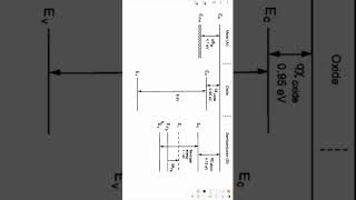 MOS Capacitor energy band diagram shorts viralshorts semiconductordevices physics [upl. by Acinahs]