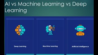 001 Difference between AI vs ML vs DL [upl. by Yardna]