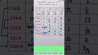 trigonometry table  trikonmiti table video  sin cos tan cot cosec sec trigonometry [upl. by Nylirahs46]