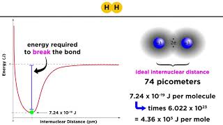 Covalent Bond Energy and Length [upl. by Gollin729]