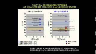 抗菌薬の適正使用（薬剤の選択と投与計画） 三鴨 廣繁 [upl. by Akiras]