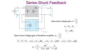 Feedback Topologies [upl. by Ailasor]