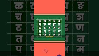 Science Got Inspired by Indian Devanagari  Periodic Table of the Hindi Language [upl. by Colbert]