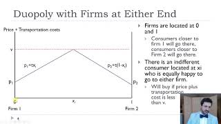 Horizontal Product Differentiation  Hotelling Model [upl. by Nayd]