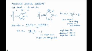 97 Molecular Orbital Diagrams [upl. by Htezil]