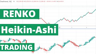 renko amp HeikinAshi strategy [upl. by Arthur281]