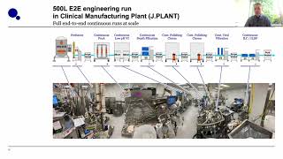 Virtual Roundtable Continuous Manufacturing [upl. by Ahtabbat]