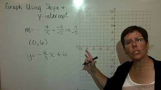 34  Introductory Algebra  Graph Using Slope amp yIntercept [upl. by Valdemar]