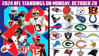 2024 NFL Standings on Monday October 28 [upl. by Auria]