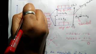 Crystal field splitting in tetrahedral complex [upl. by Belter102]