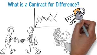 Contract for difference CFD [upl. by Rosenkrantz425]