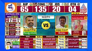 Madikeri Election Result 2023 Manthar Gowda Wins Congress  Karnataka Election Result [upl. by Gretna]