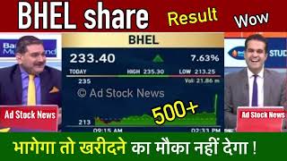 BHEL share latest newsResult Anil SinghviBuy or not Bhel share target [upl. by Kimberlyn]