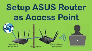 Setup ASUS Router as Access Point [upl. by Chud698]