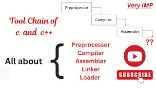 ToolChain of c and c  All about Preprocessor Compiler Assembler Linker and Loader [upl. by Virgilio485]