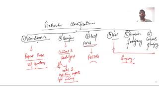 Approach to Goiter Thyroid Swelling Part 1 General Surgery Lecture MBBS MS DNB MRCS [upl. by Nyliak]