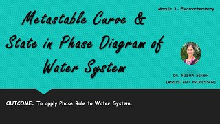 METASTABLE CURVE amp METASTABLE STATE IN WATER SYSTEM By Dr Nisha Singh [upl. by Baiss]