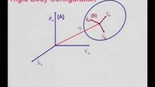 Lecture 2  Introduction to Robotics [upl. by Tuneberg125]