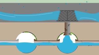 What is Stormwater [upl. by Wertz]