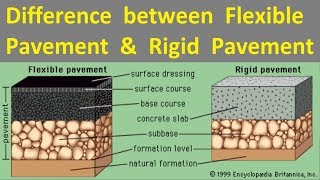 Difference between Flexible Pavement and Rigid Pavement [upl. by Gautier]